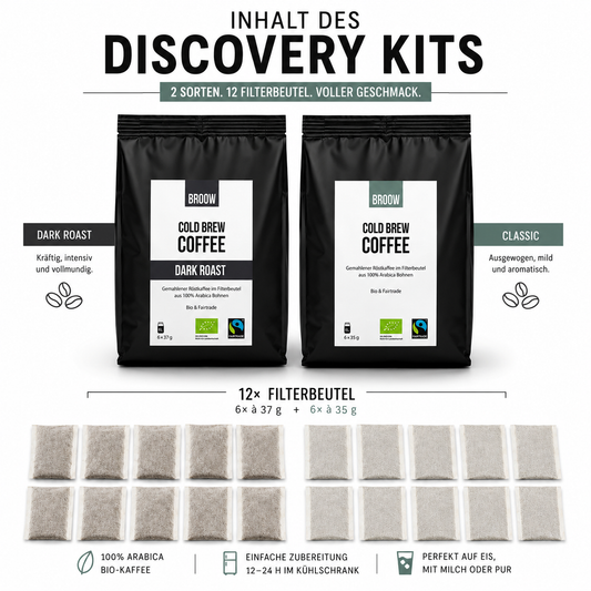 Discovery Kit