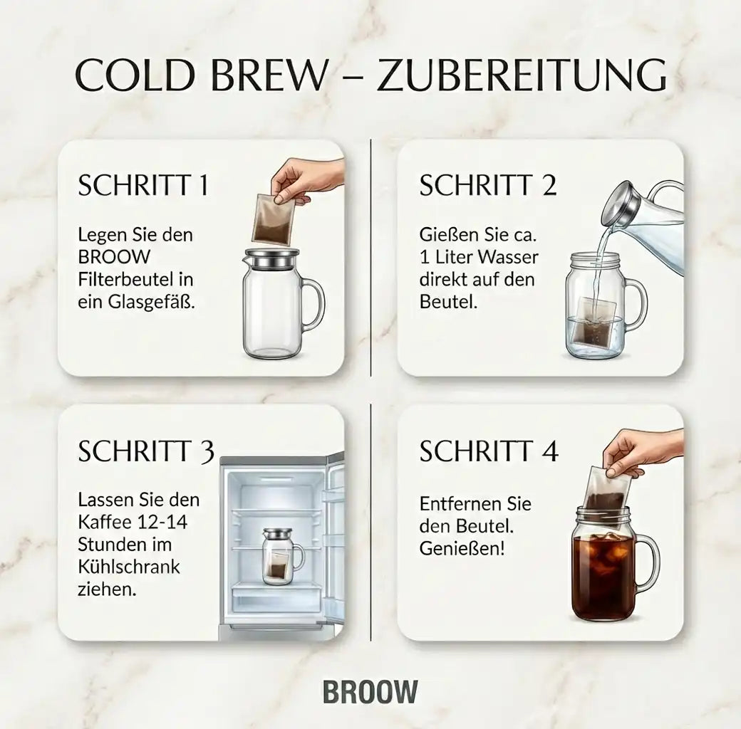 Cold Brew Coffee